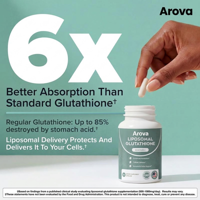 Liposomal Glutathione Beauty Formula™